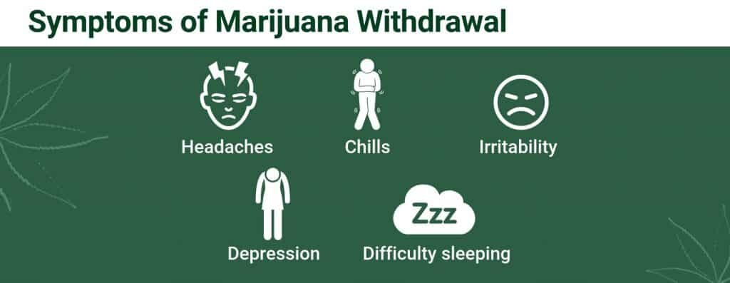 What to Expect from Marijuana Withdrawal